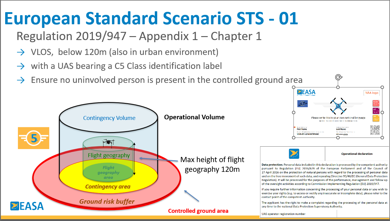 STS 01 Theory & Practical (English)
