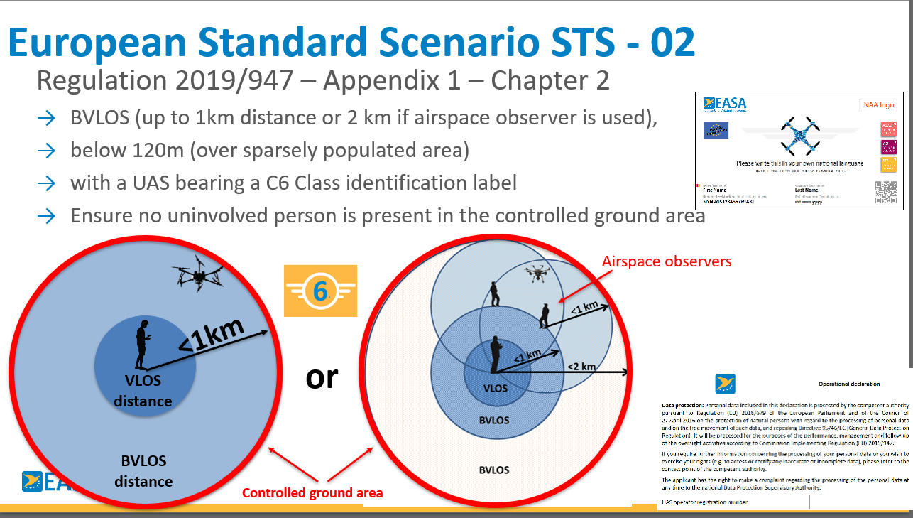 STS 02 Theory & Practical (English)