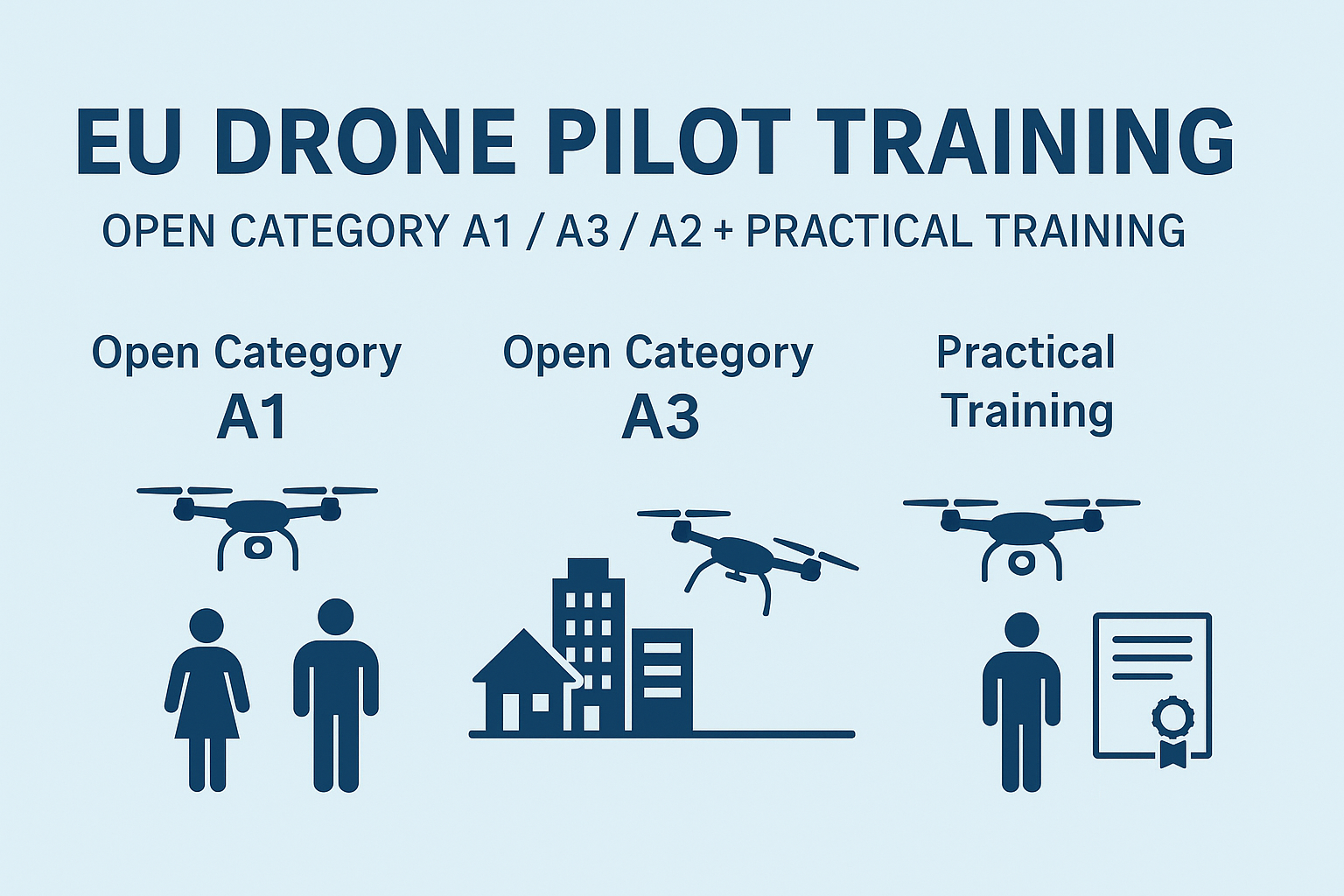 A1-A3 & A2 & Practical Training EASA COURSE (English)